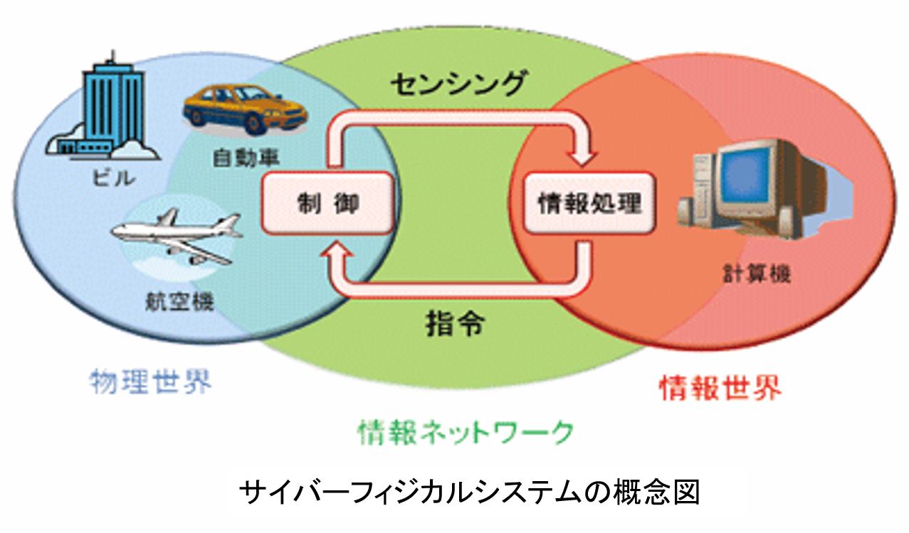 機械システム工学科_潮俊光_230512.png