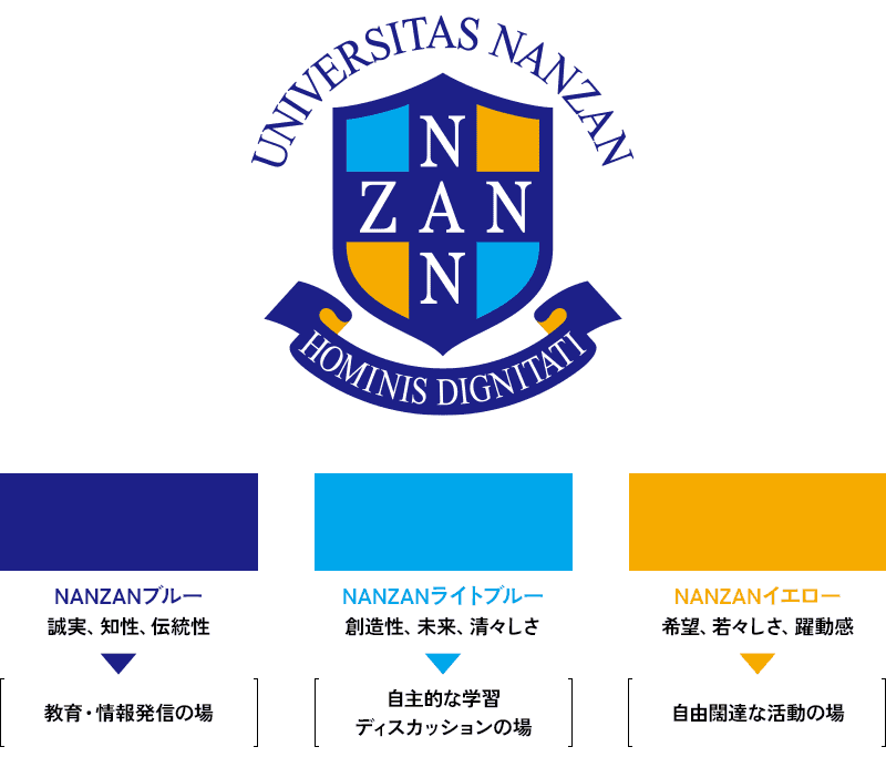 「NANZANブルー」誠実、知性、伝統性　→『教育・情報発信の場』「NANZANライトブルー」創造性、未来、清々しさ　→『自主的な学習、ディスカッションの場』「NANZANイエロー」希望、若々しさ、躍動感　→『自由闊達な活動の場』